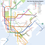 getting around in NYC - subway map